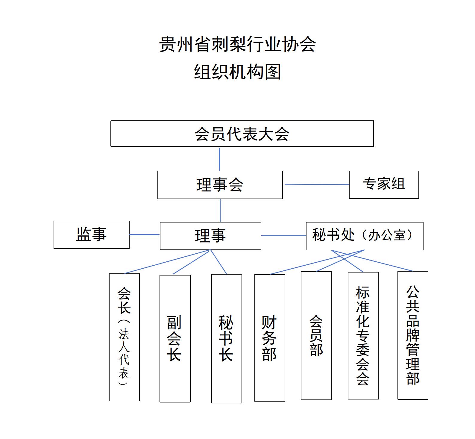 协会组机构图_01.jpg